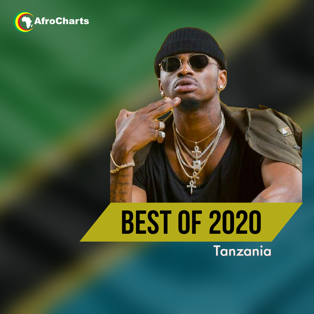 Best of 2020 Tanzania