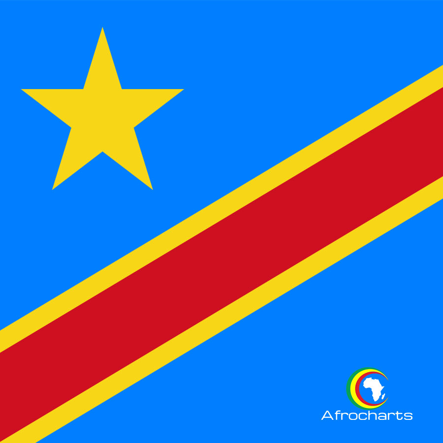 Happy Independence Day Democratic Republic of the Congo